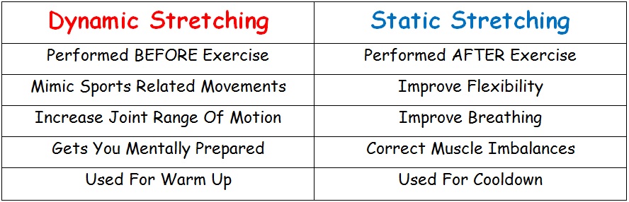 Static Stretching vs Dynamic Stretching Exercises For Athletes